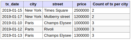 Table des transactions