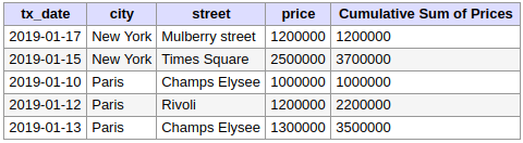 Table des transactions