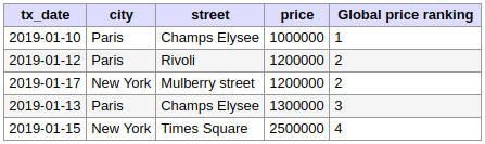 Table des transactions