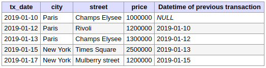 Table des transactions