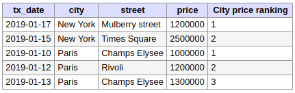 Table des transactions